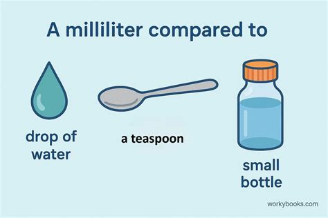 One Milliliter