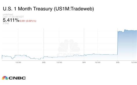 Vanguard funds not held in a brokerage account ar