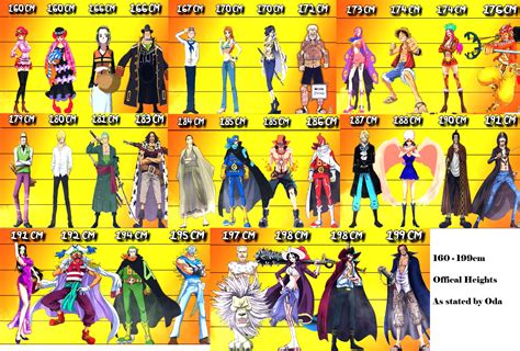 One Piece Character List