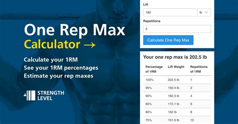 One Rep Max Conversion