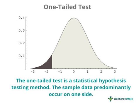One Tailed Test
