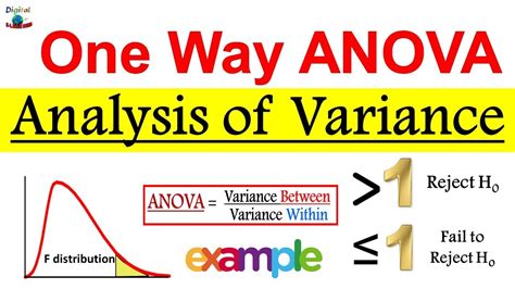 One Way Analysis Of Variance Example