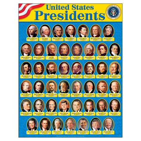 One Year In The President X27 S National Writing To The President - Writing To The President