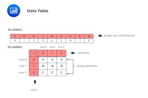 Image related to one-dimensional-data-table