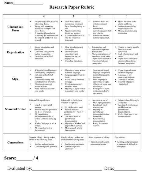 Full Download One Page Paper Rubric 