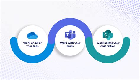 onedrive sharepoint