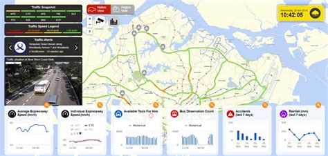 oneinbox.gov.sg Traffic Analytics & Market Share Similarweb