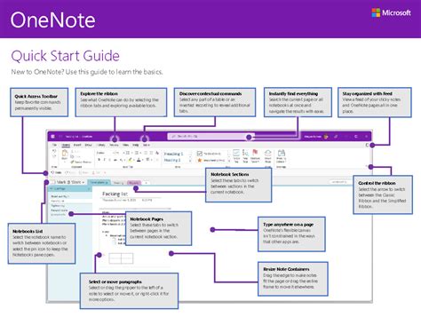 Read Online Onenote 2013 User Guide 