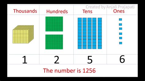 Ones Tens Hundreds And Thousands Blocks Worksheets Hundreds Tens And Ones Blocks - Hundreds Tens And Ones Blocks
