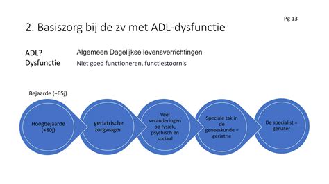 onjuist functioneren