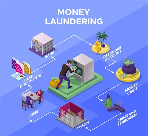 online a money laundering oojt