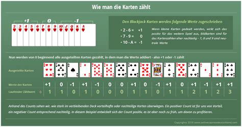 online blackjack karten zahlen switzerland