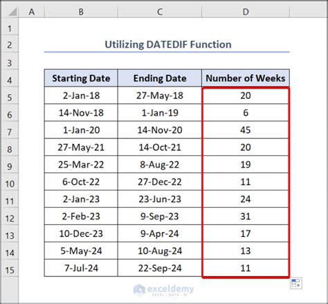 online calculator for weeks between two dates