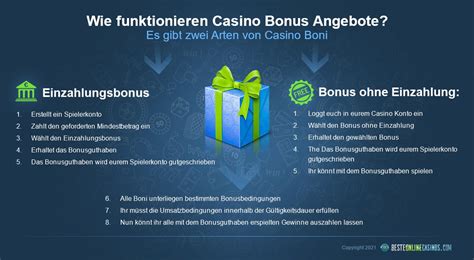 online casino bonus mit einzahlung 2020 itqa switzerland