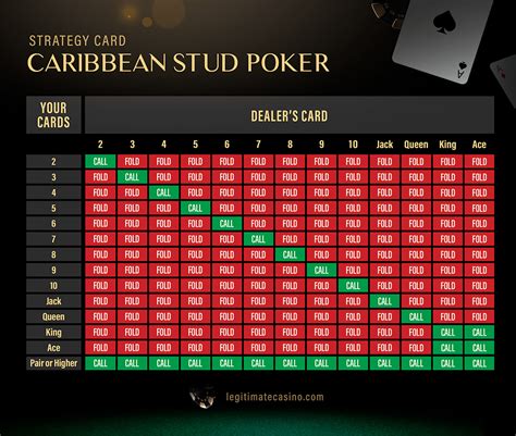 online casino caribbean stud poker icah