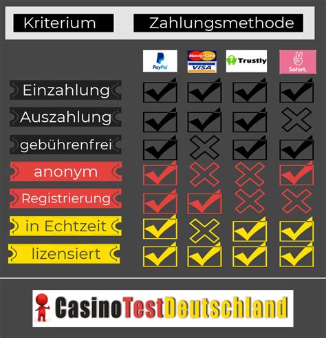 online casinos paypal einzahlung deutschen Casino Test 2023