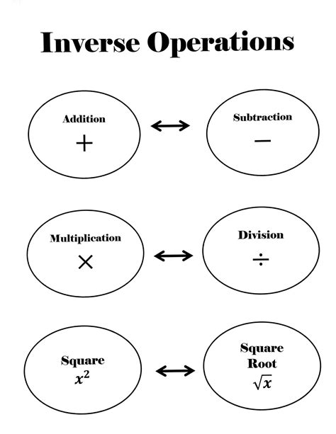 Online Dictionary Additive Inverse Inverse Operation Of Addition - Inverse Operation Of Addition
