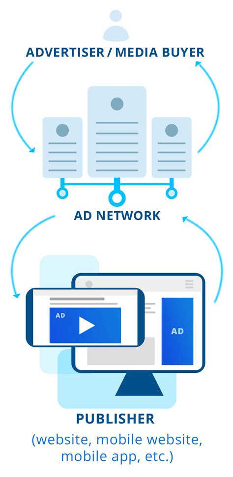 Online Display Advertising Networks   What Are The Best Online Display Ads To - Online Display Advertising Networks