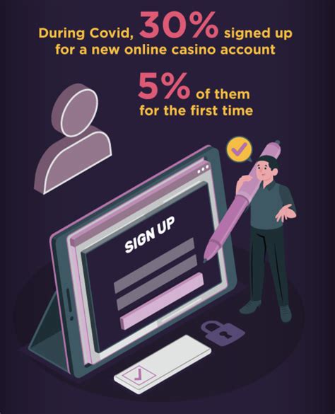 online gambling during covid hbmn