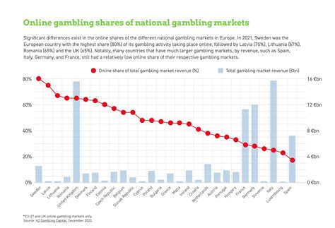 online gambling shares vusa