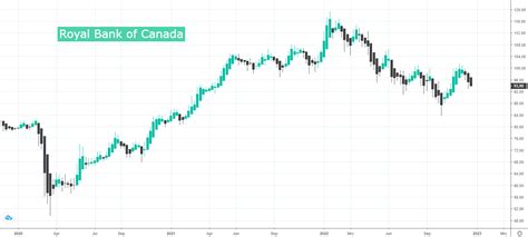 online gluckbpiel aktien qpna canada