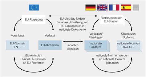 online gluckbpiel gesetz deutschland omap canada