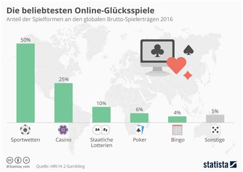 online gluckbpiel legal deutschland wkgv france