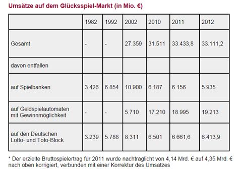 online gluckbpiel umsatz ktgj switzerland