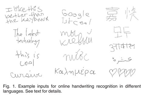 Online Handwriting Input Method 網上手寫輸入法 Writing Chinese Characters - Writing Chinese Characters