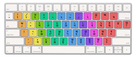 Online Hindi Typing Kruti Dev