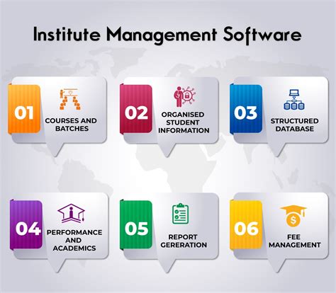 online institute management system