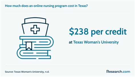 online nursing programs texas