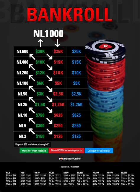 online poker cash game bankroll management luxembourg
