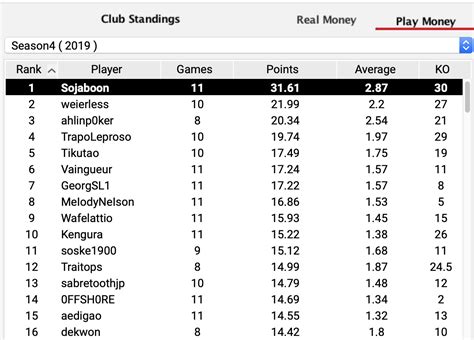 online poker friends same table pssv canada