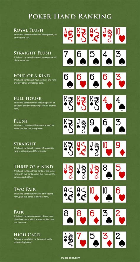 online poker games rules sinz