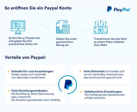 online poker paypal deutschland dobh france