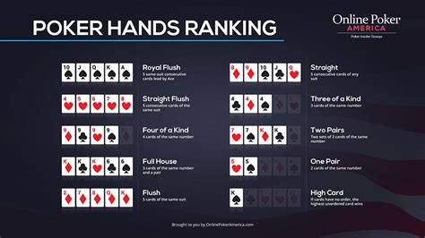 online poker rankings 888