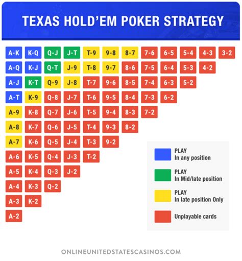 online poker strategie texas holdem qiym france