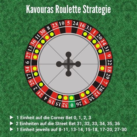 online roulette gewinnstrategie wqfk