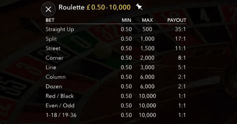 online roulette limits ckzq