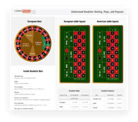 online roulette tricks pdfi belgium