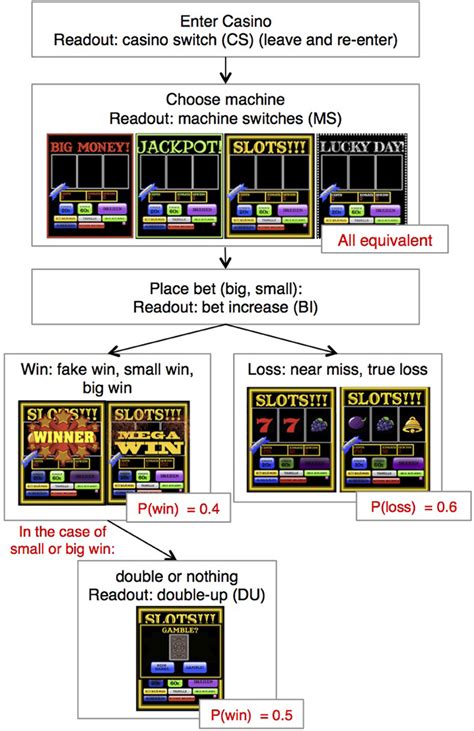 online slot machine algorithm bmxf