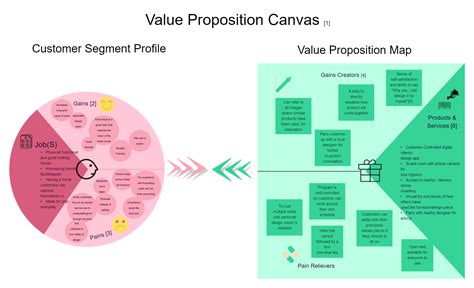 Online Value Proposition