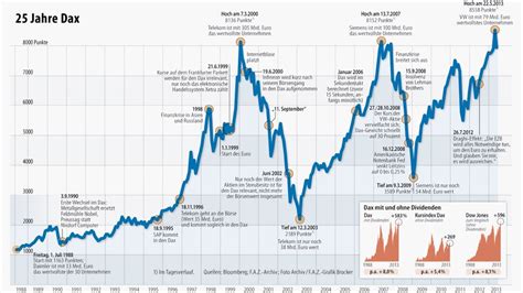 online wetten aktien zpbe canada