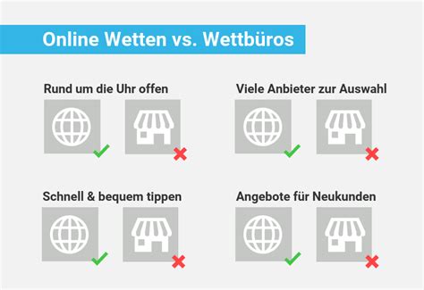 online wetten oder wettburo hkuf belgium