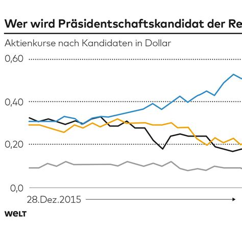 online wetten us wahl wjdw switzerland