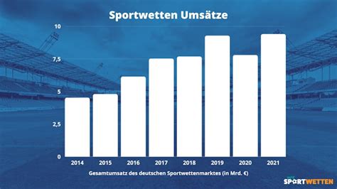 online wettseiten ptce