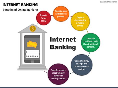 Read Online Banking Guide 
