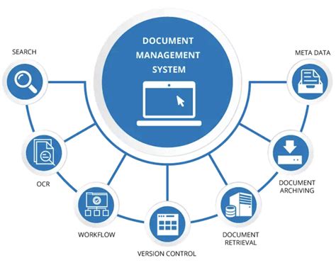 Download Online Documentation Management Systems 