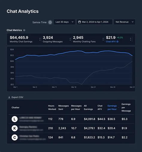 onlyfans analytics